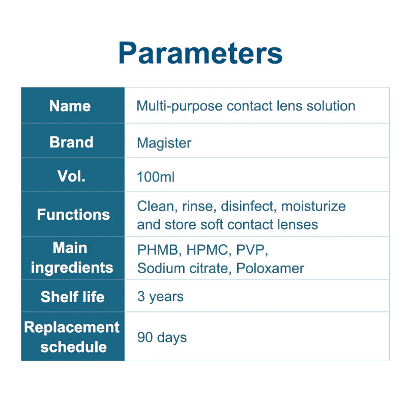 Magister Lens Solution